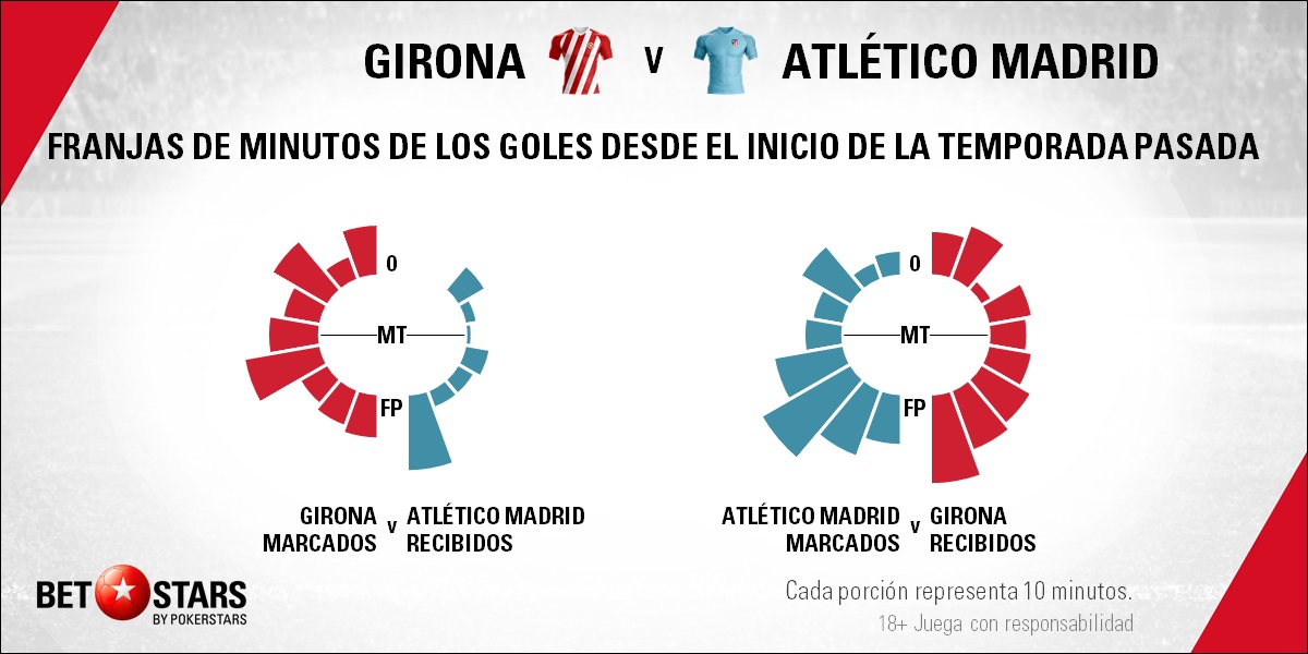 BetStars Girona vs Atletico Madrid 02 Betstars, Girona vs Atlético de Madrid, El Pichichi Stuani apuesta por abrir un agujero en el muro rojiblanco, pronosticos deportivos, LaLiga, pronosticos LaLiga, apuestas LaLiga, pronósticos fútbol, apuestas fútbol, partidos de hoy, partidos de futbol hoy, partidos hoy, partidos de liga mañana, calendario liga bbva, partidos de hoy, ultimas noticias deportivas, noticias de deportes, apuestas deportivas, apuestas deportivas pronósticos expertos,